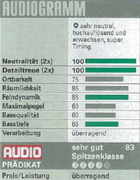 ELAC BS 244 - AUDIO (Germany) review verdict